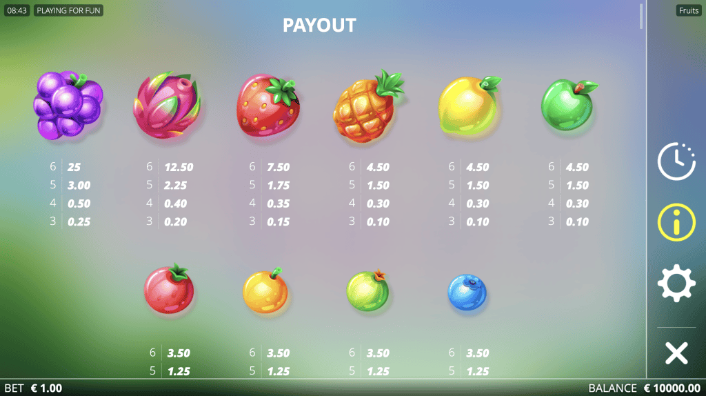 Fruits paytable