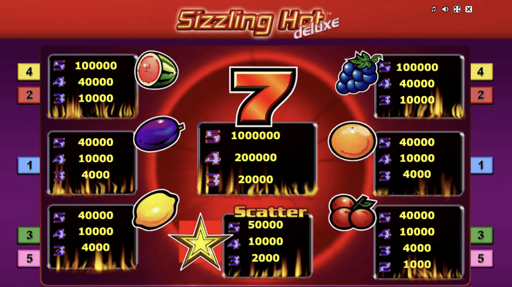 Sizzling Hot Deluxe