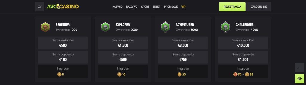 Avocasino Oferta VIP