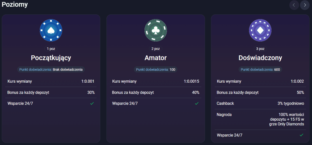 Vox Casino poziomy VIP