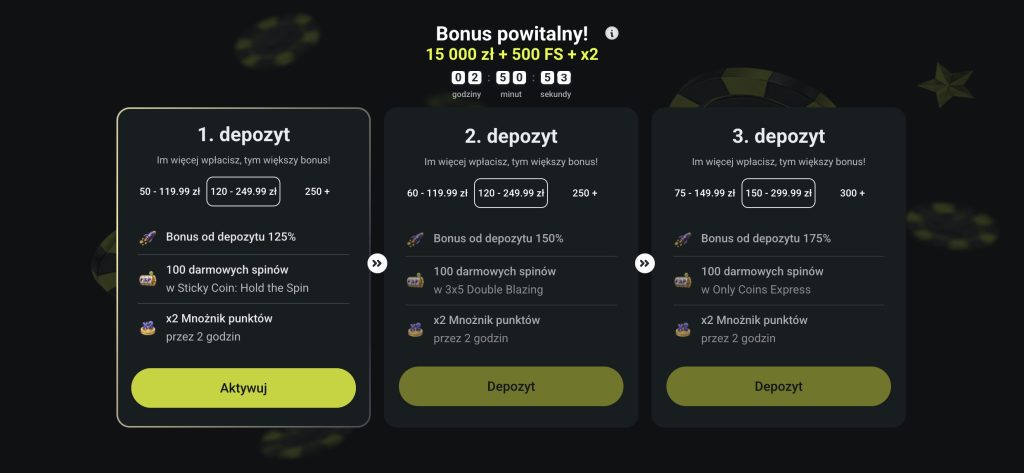 Bonusy powitalne w Twindor Casino