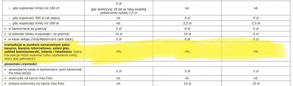 Opłaty w mBanku za transakcje Mastercard