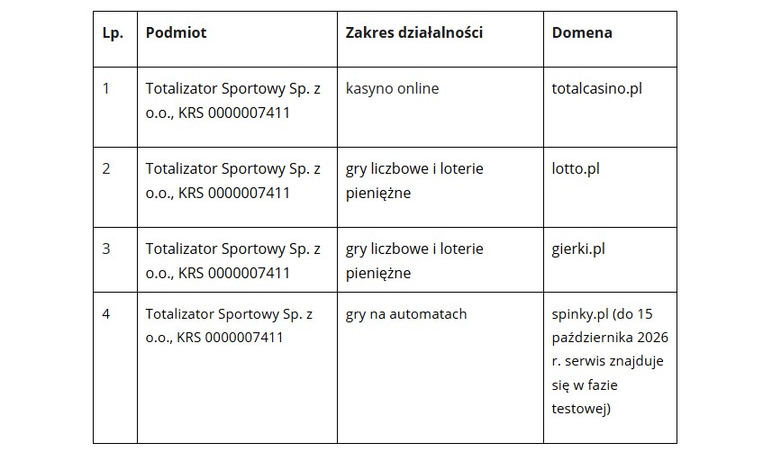 Potwierdzenie licencji dla kasyna Spinky